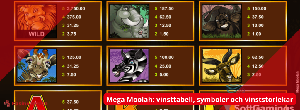 Mega Moolah: vinsttabell, symboler och vinststorlekar