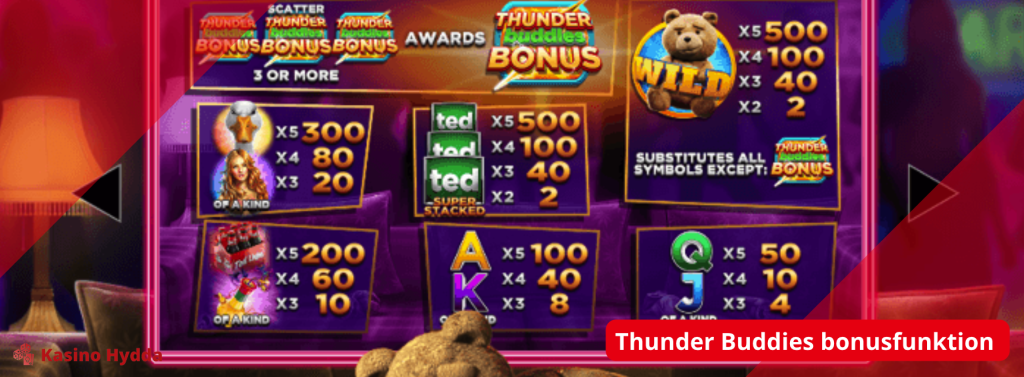Thunder Buddies bonusfunktion Ted slot